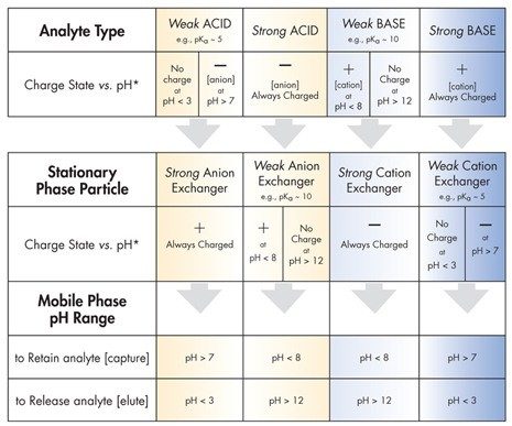 Ion-Exchange Guidelines.