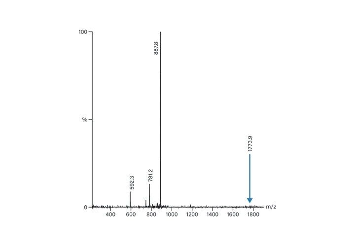 Figure 49. Spectrum derived from the crude analytical TIC.