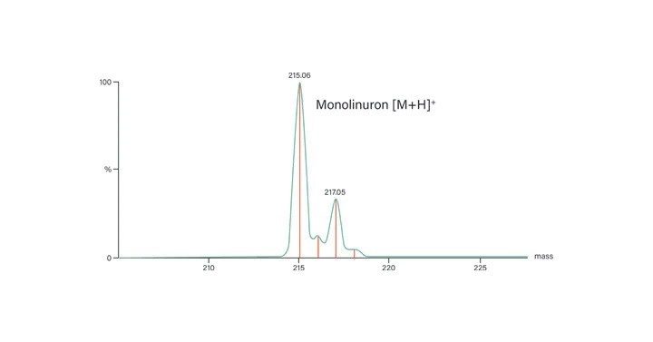 Figure 51. Overlay of continuum and centroid mass data.