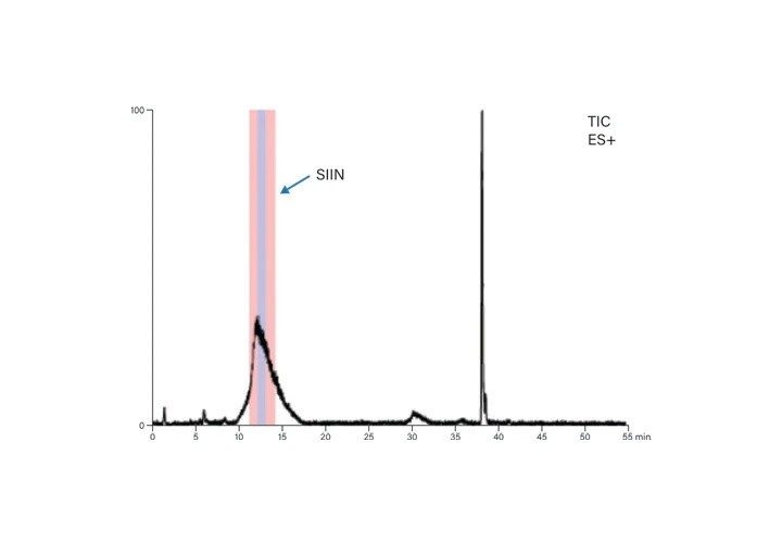 Figure 55. Preparative MS chromatogram for SIIN.