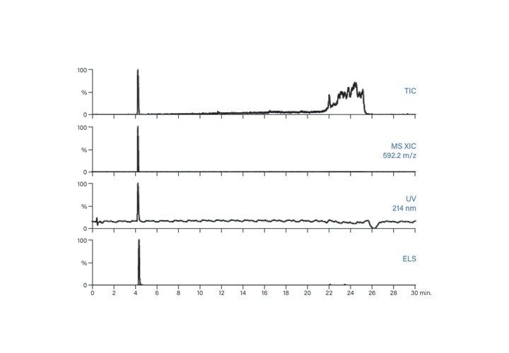 Figure 56. Fraction analysis of ISQA.