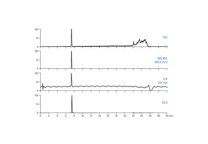 Figure 57. Fraction analysis of SIIN.
