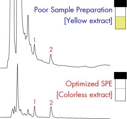 Figure 1.Examples of an SPE Method