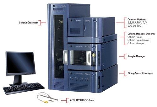 Figure 1. The ACQUITY UPLC® System.