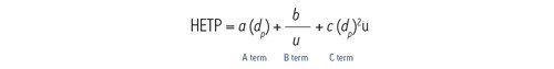 Figure 23: van Deemter equation.