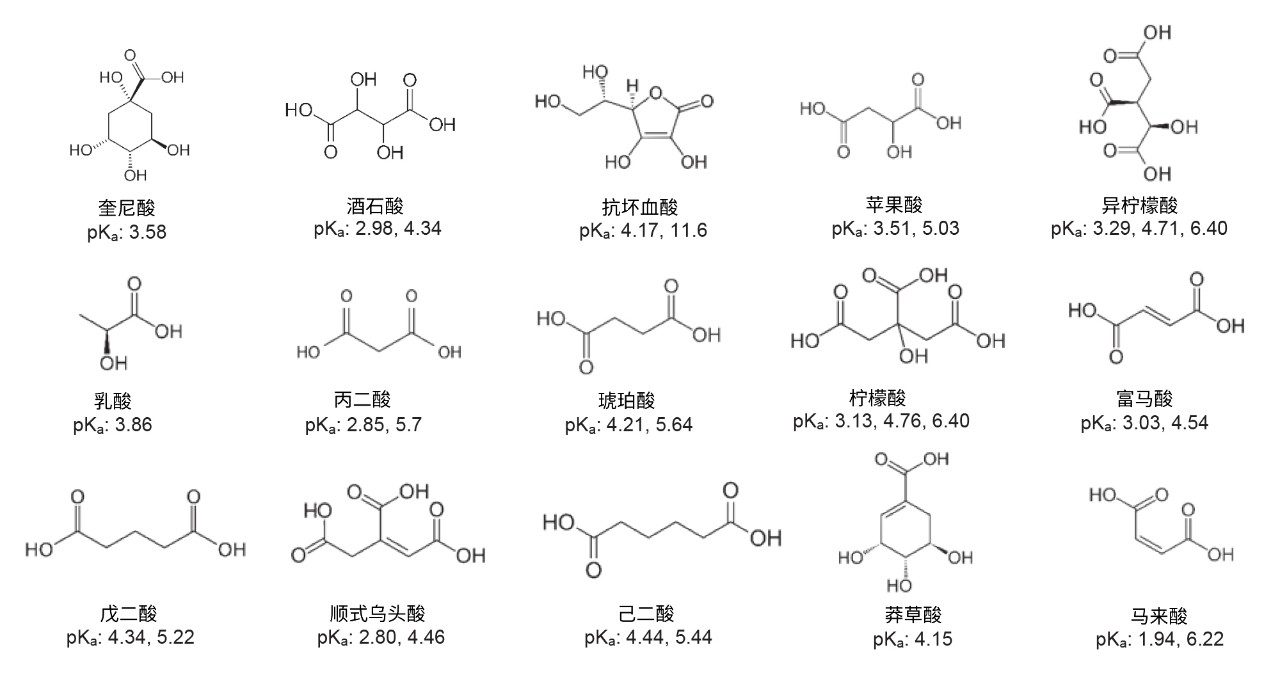 有机酸的结构及其pKa值。