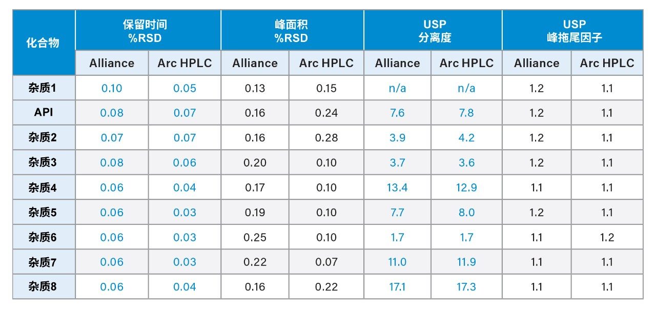 系统适应性结果