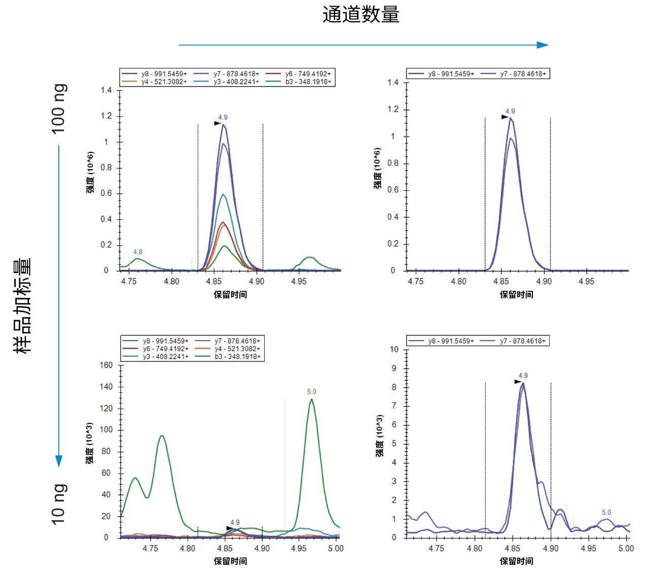 SFIEDLLFNK（来自P0DTC2|SPIKE_SARS2，加标至UTM基质）的MRM色谱图