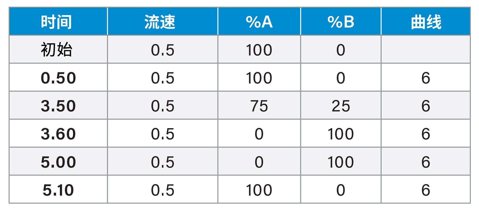 梯度