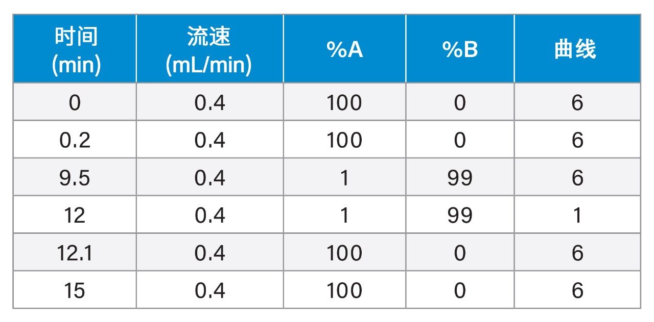 梯度