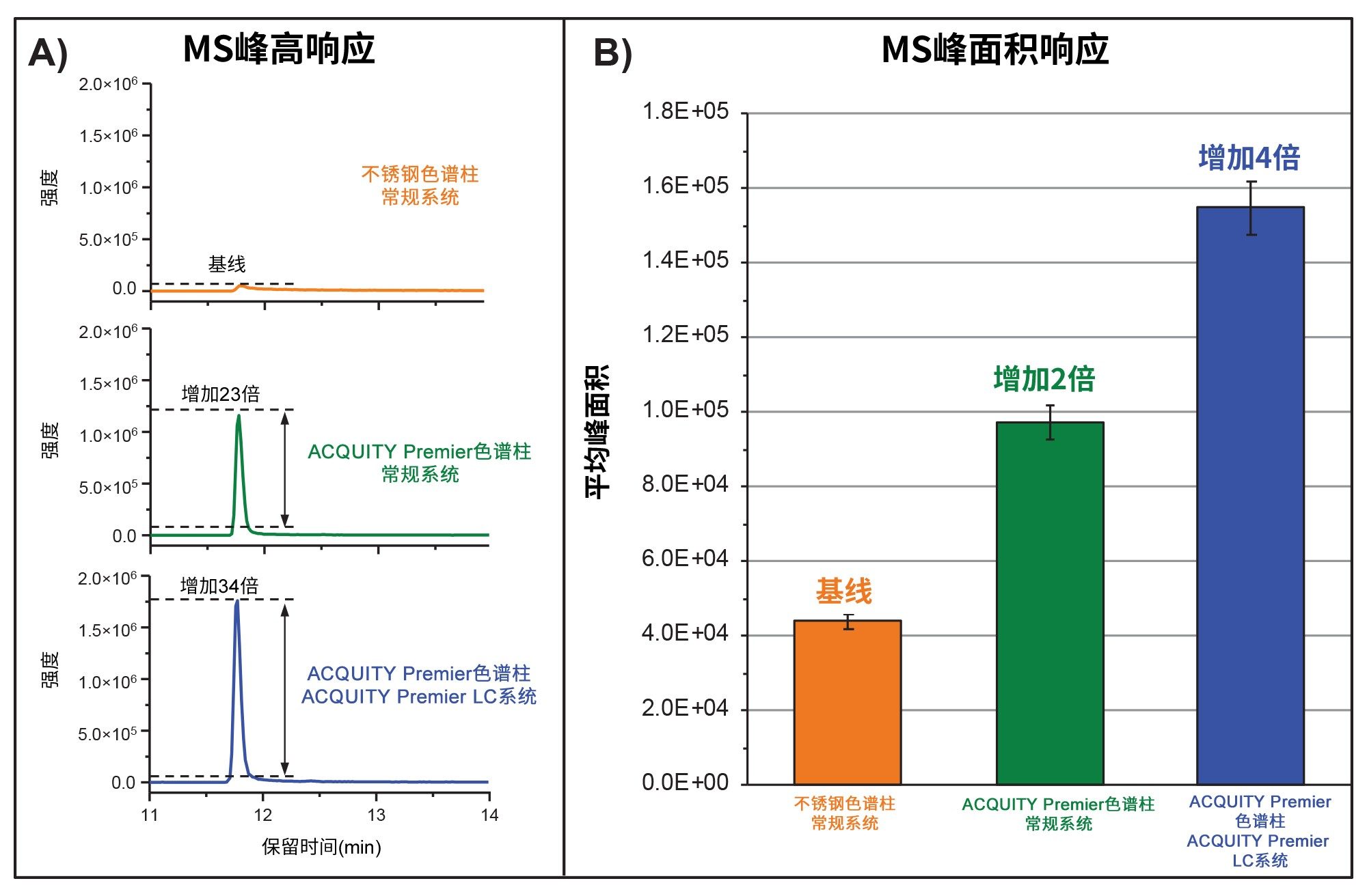 采用HPS技术的MaxPeak Premier。