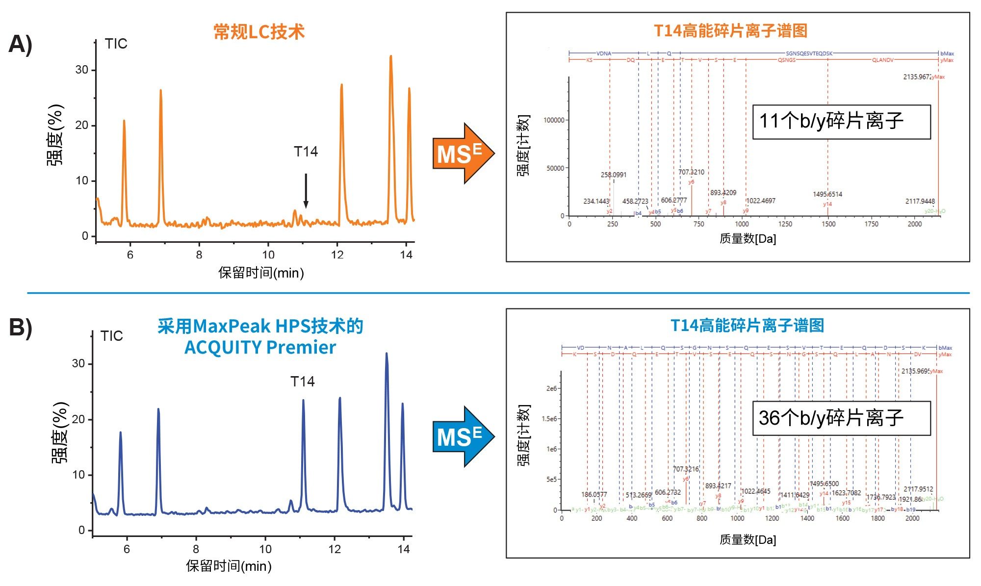 提升数据质量。