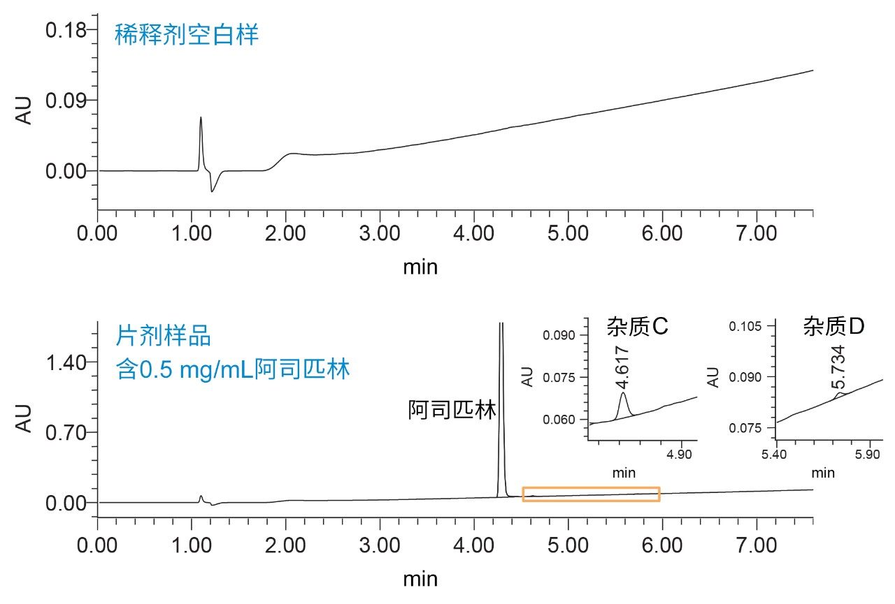 片剂样品溶液中相关物质含量的分析。