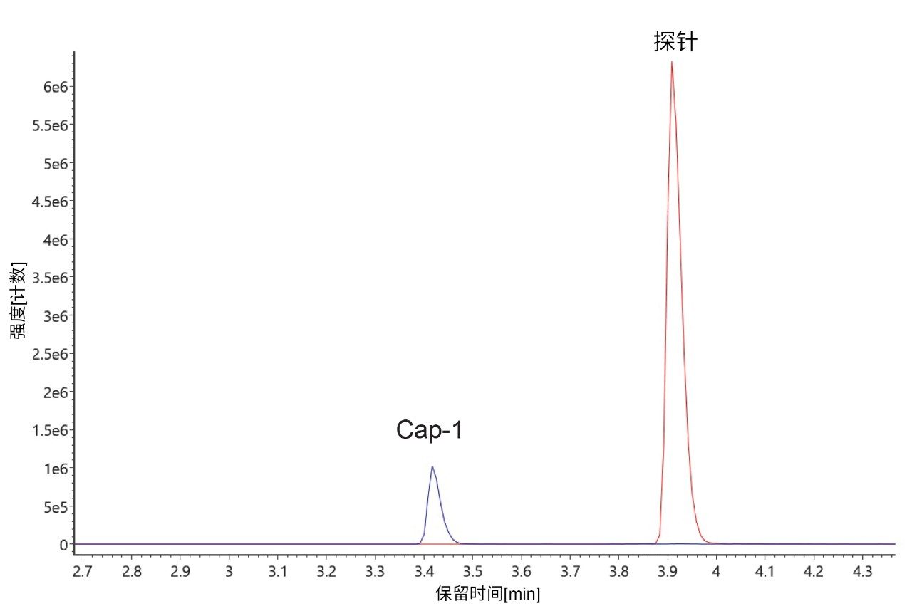 使用ACQUITY Premier BEH C18, 1.7 μm, 2.1 x 50 mm寡核苷酸分析专用柱分析Cap-1和等摩尔溶液的代表性探针得到的XIC叠加图。