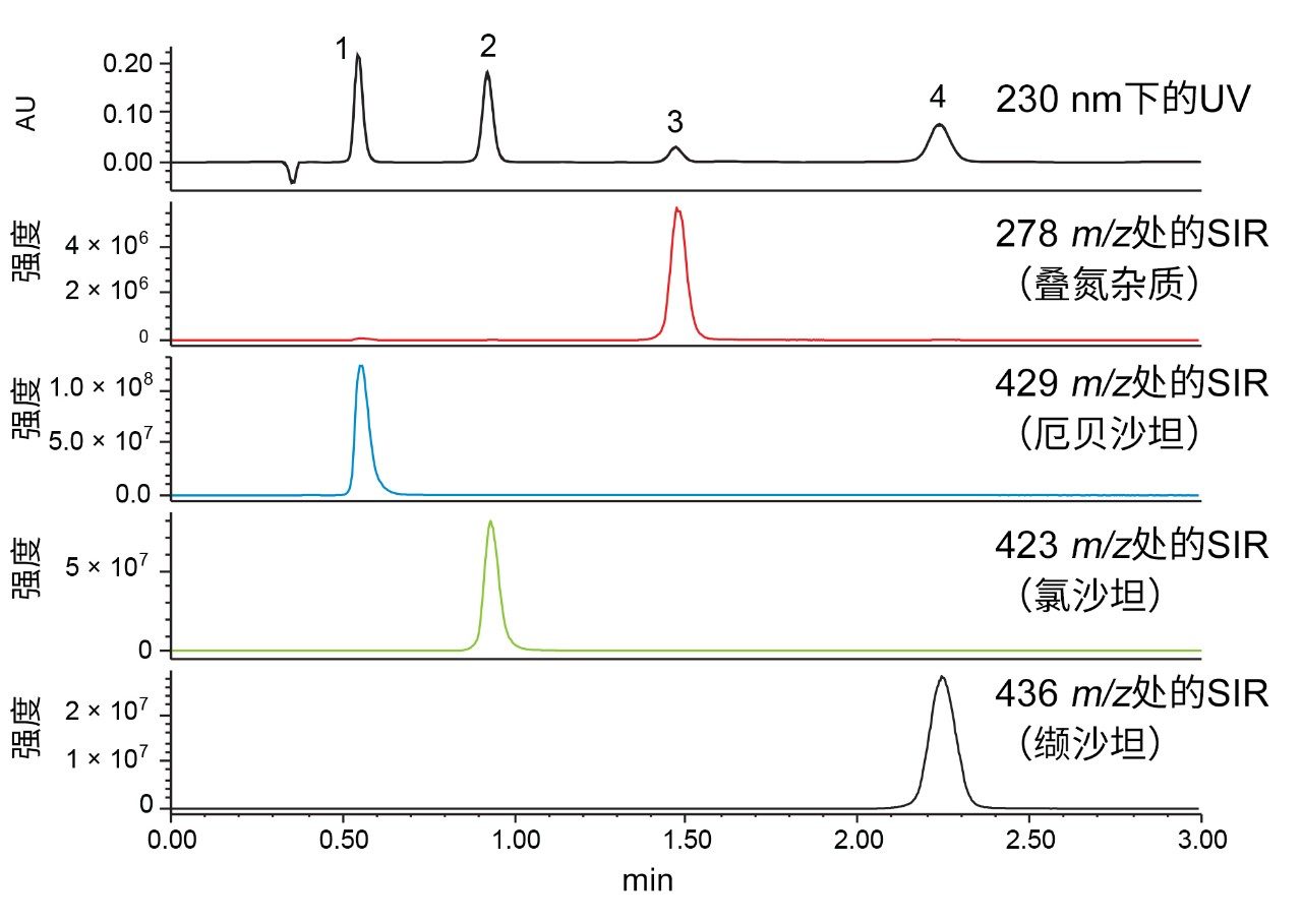 UV和SIR色谱图
