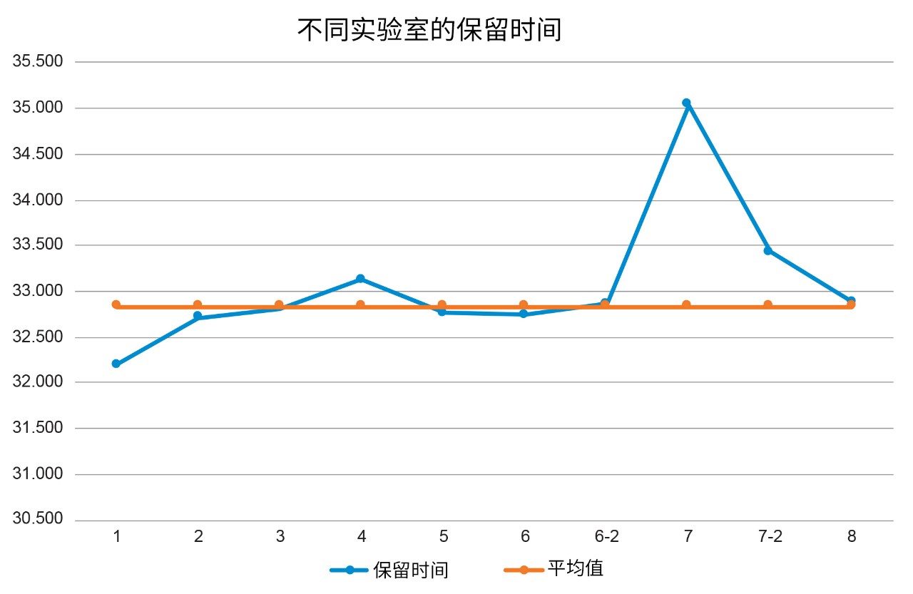 喹硫平峰保留时间。