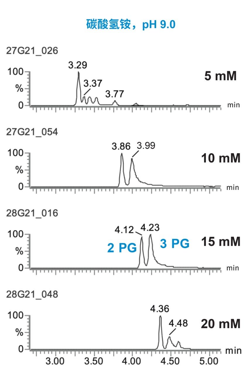 流动相缓冲液浓度对2PG和3PG分离的影响