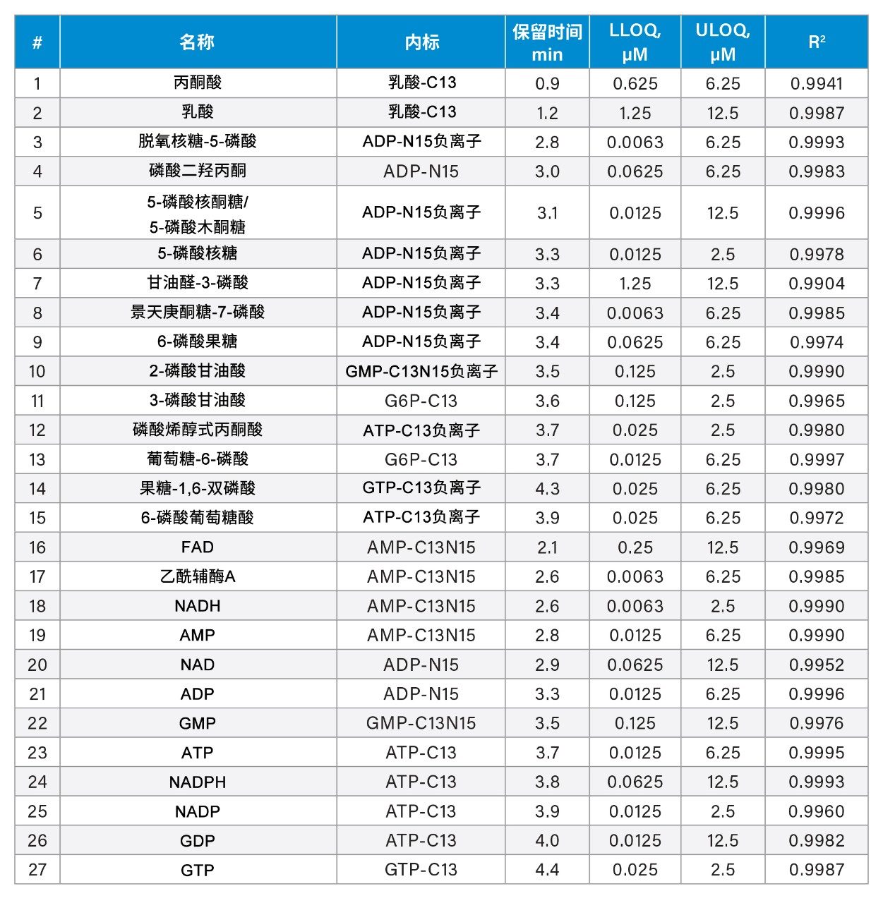 校正曲线结果