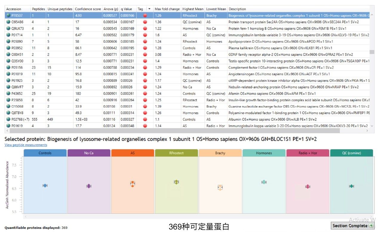 24个样品进样（8个样品组 × 3次进样）的PQIP蛋白质表