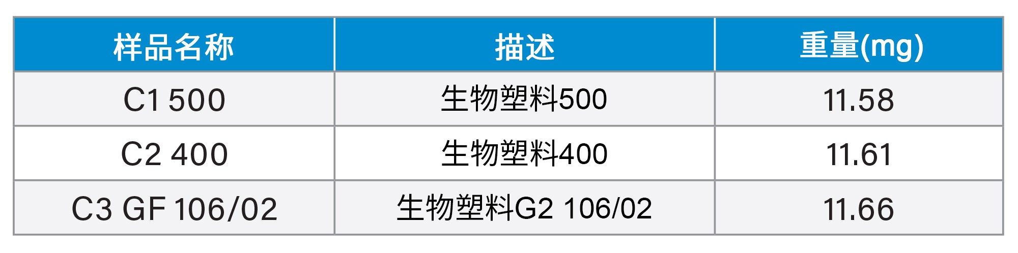 生物基塑料袋碎片