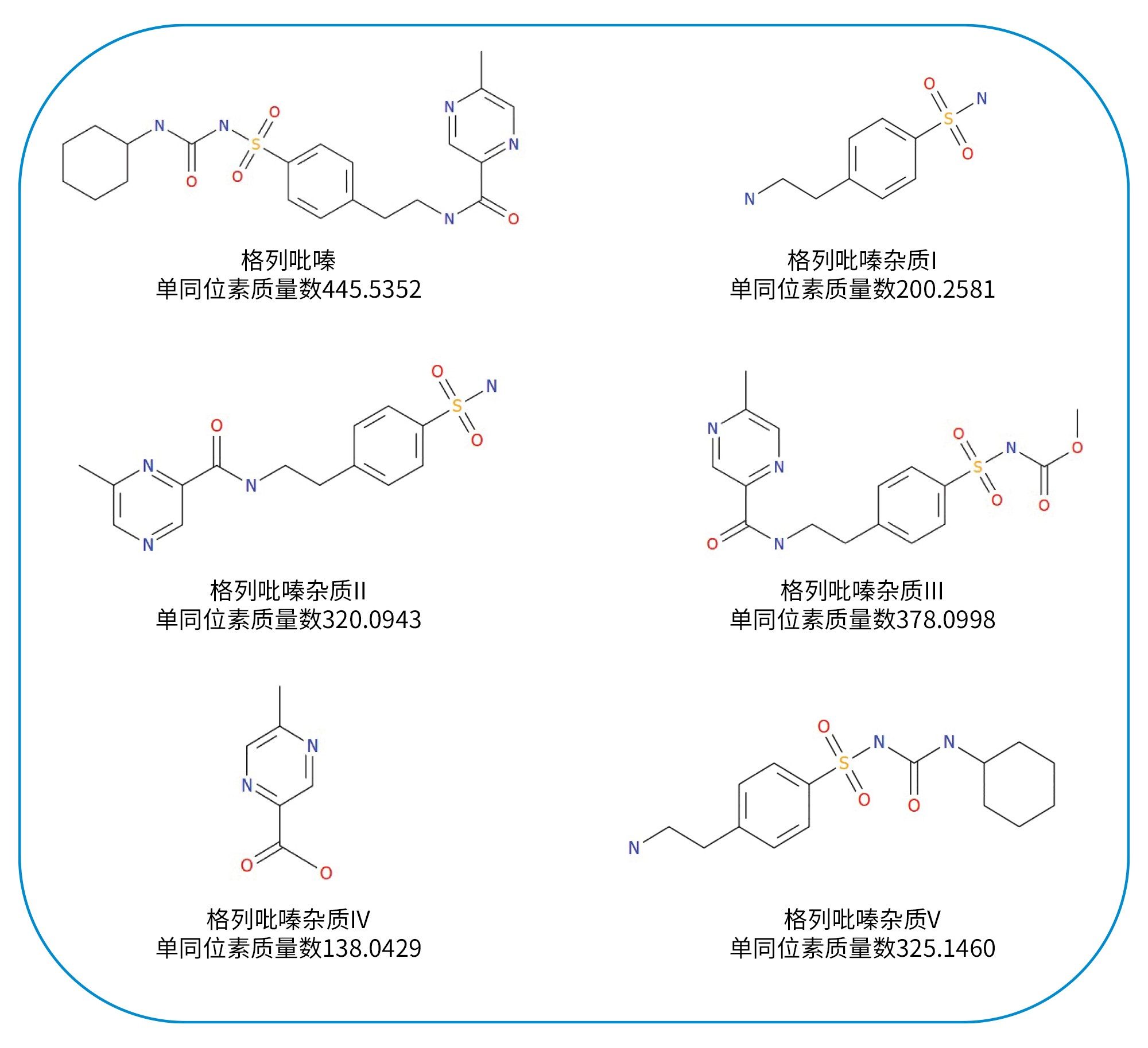 图2.格列吡嗪和五种相关杂质的结构