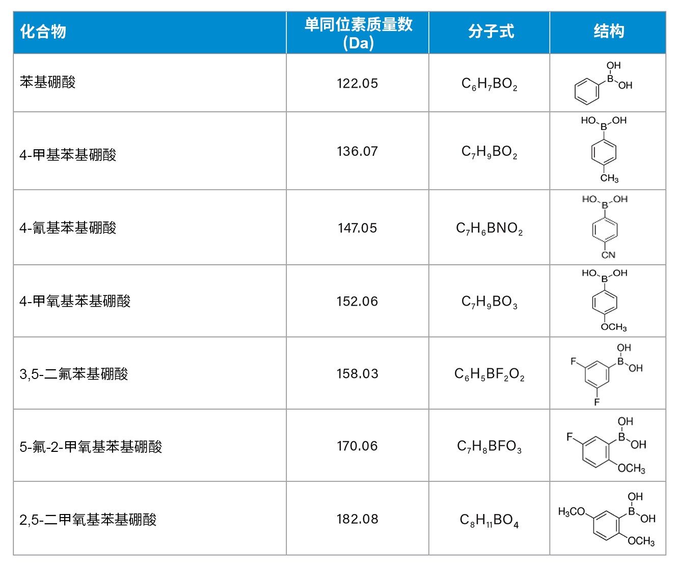 硼酸及化学信息列表