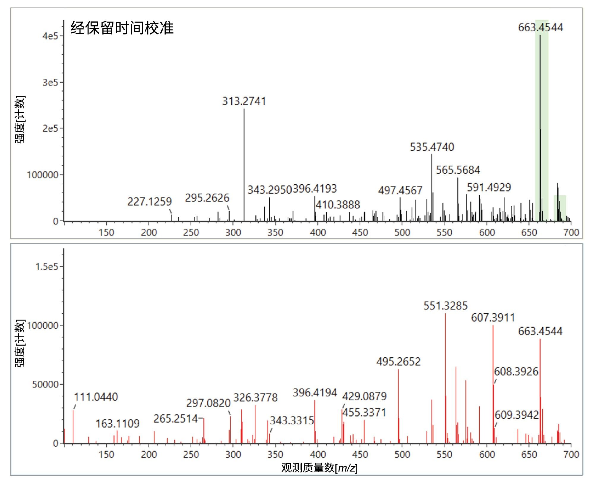 a) 三(2,4-二叔丁基苯基)磷酸酯的保留时间校准母离子和子离子谱图。