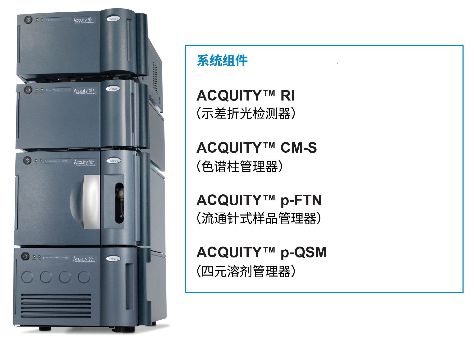 APC系统以及系统内的各组件