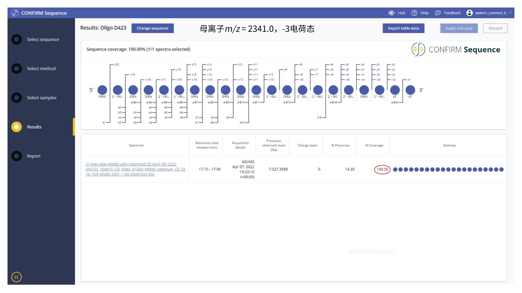 CONFIRM Sequence屏幕截图，以点图形式展示了优异的MS/MS碎裂覆盖率(100%)