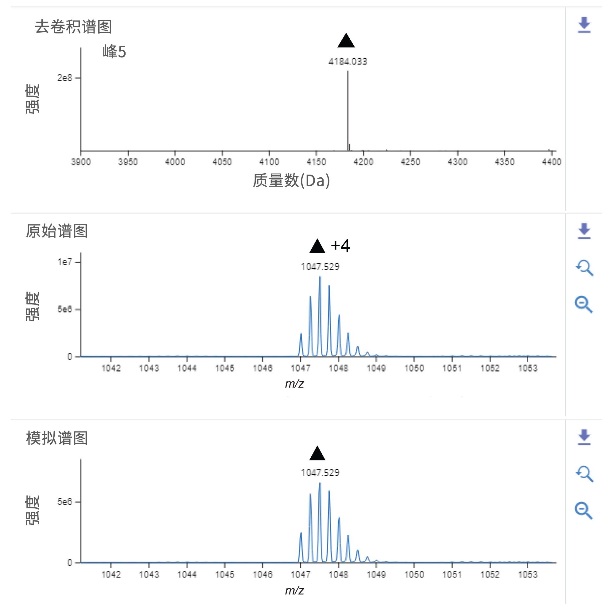 该图显示了艾塞那肽主峰的XIC、电荷去卷积、原始和模拟谱图。原始谱图为+4电荷态的放大图