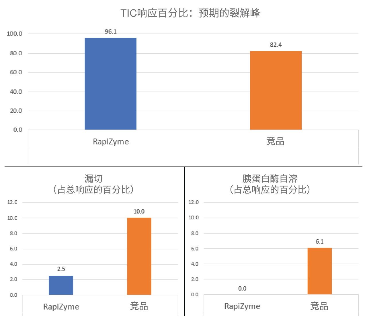 一锅法（未经脱盐）稀释方案结果。图