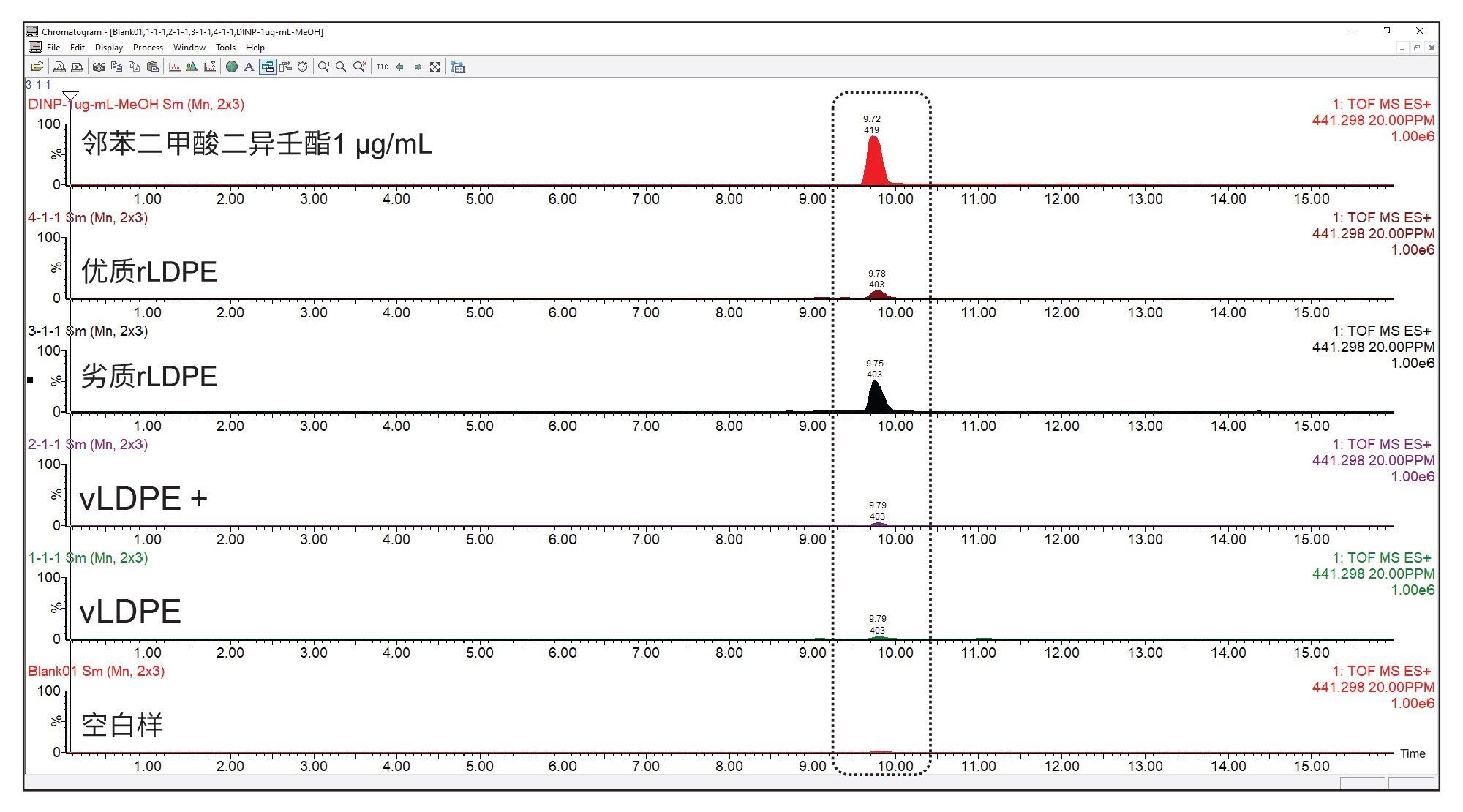 样品和邻苯二甲酸二异壬酯(DINP)标准品中m/z 441.298的提取离子流色谱图(EIC)