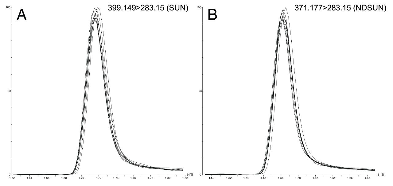  SUN定量MRM通道的叠加色谱图