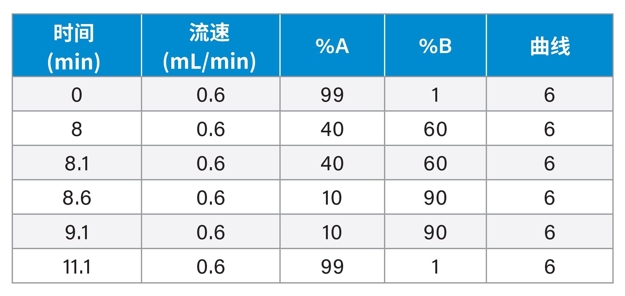 QSM-r的梯度开始时间采用其他设置