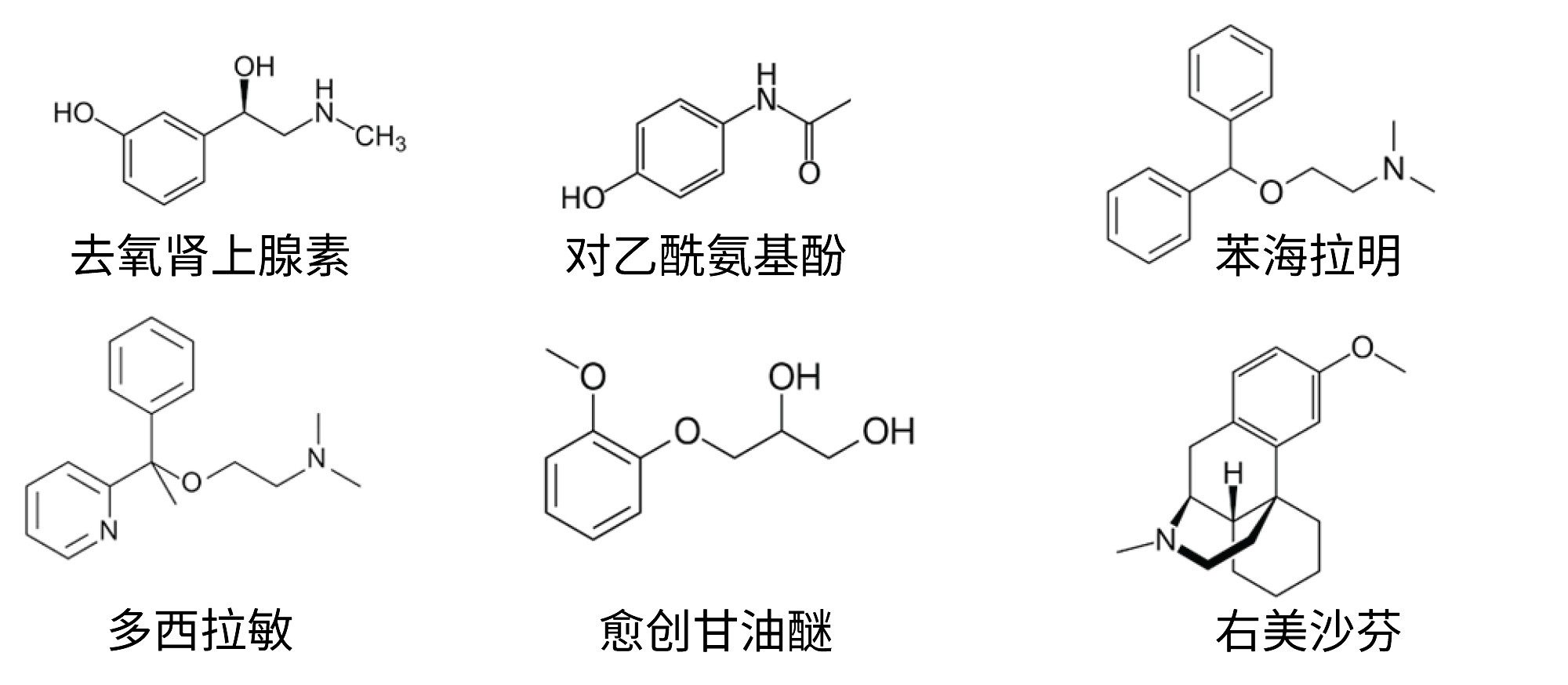 六种待测API的名称和结构