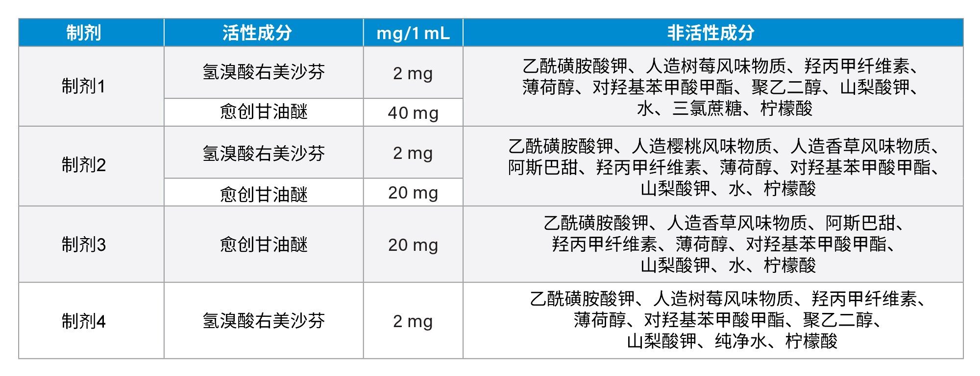  待测制剂的含量和已知浓度