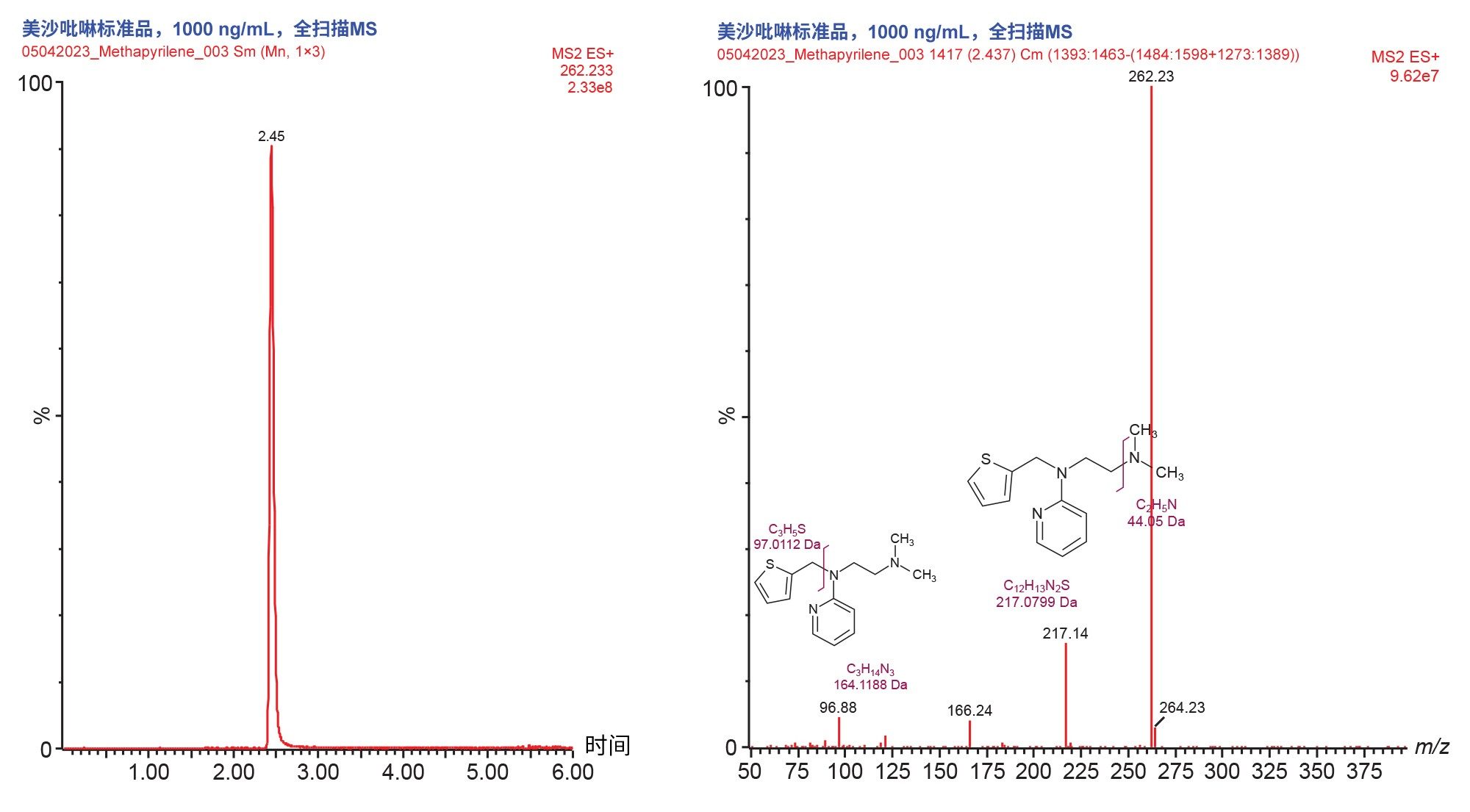 美沙吡啉确证标准品的LC-MS色谱图和全扫描MS分析