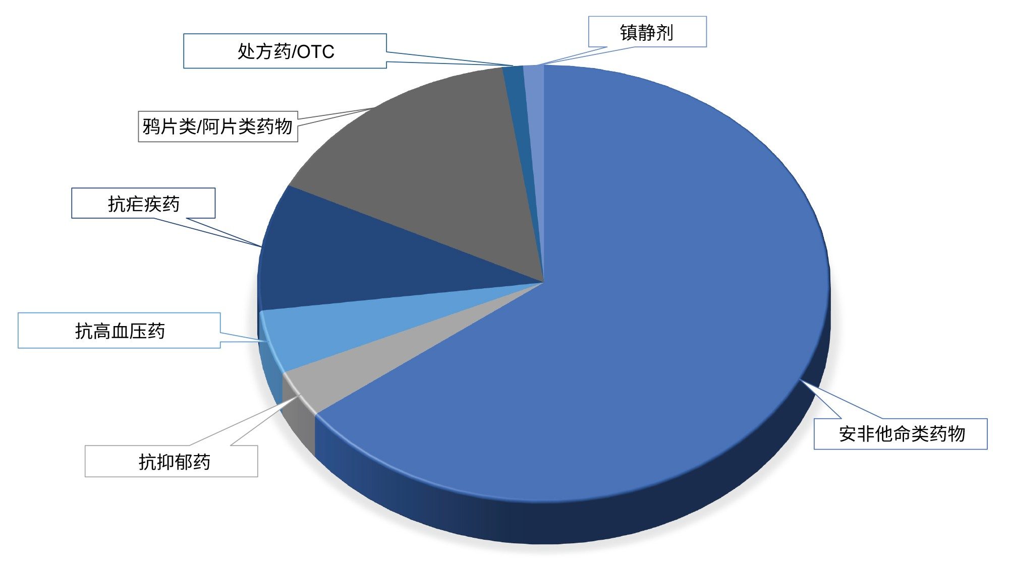 分析20份真实尿液样品获得的结果汇总