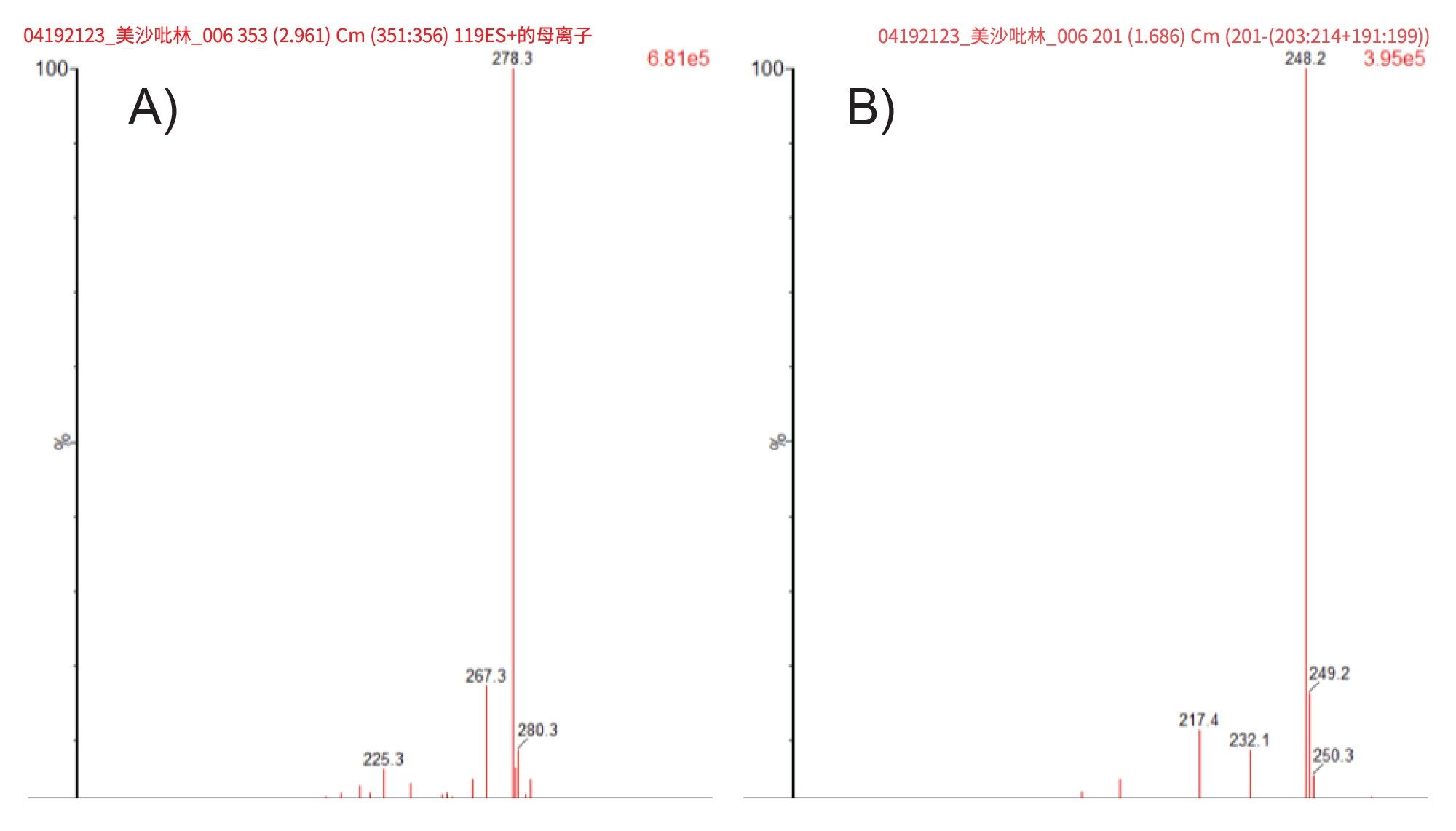 洗脱峰的提取离子质谱