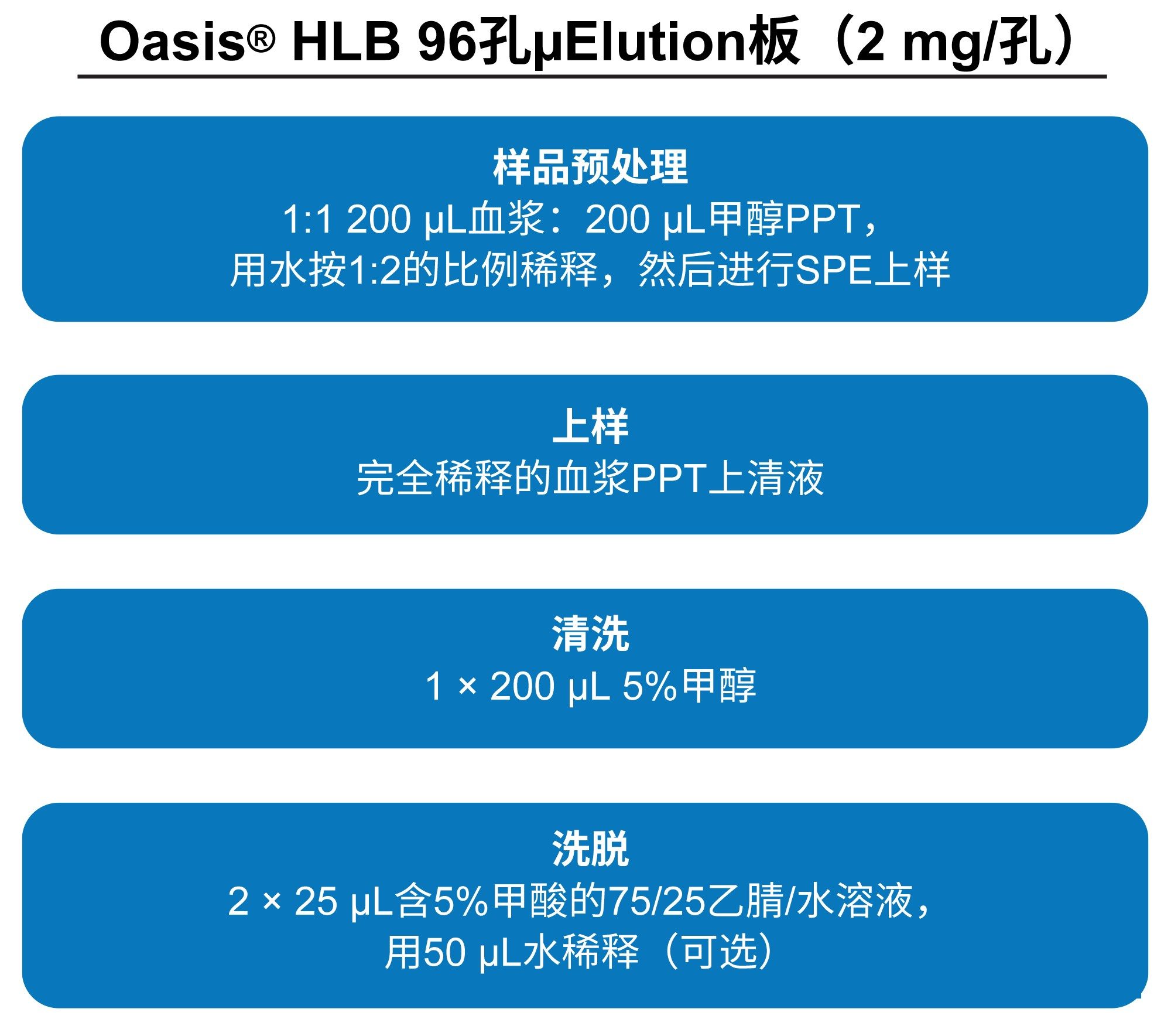 使用1:1血浆:甲醇进行预处理的索马鲁肽样品萃取方案