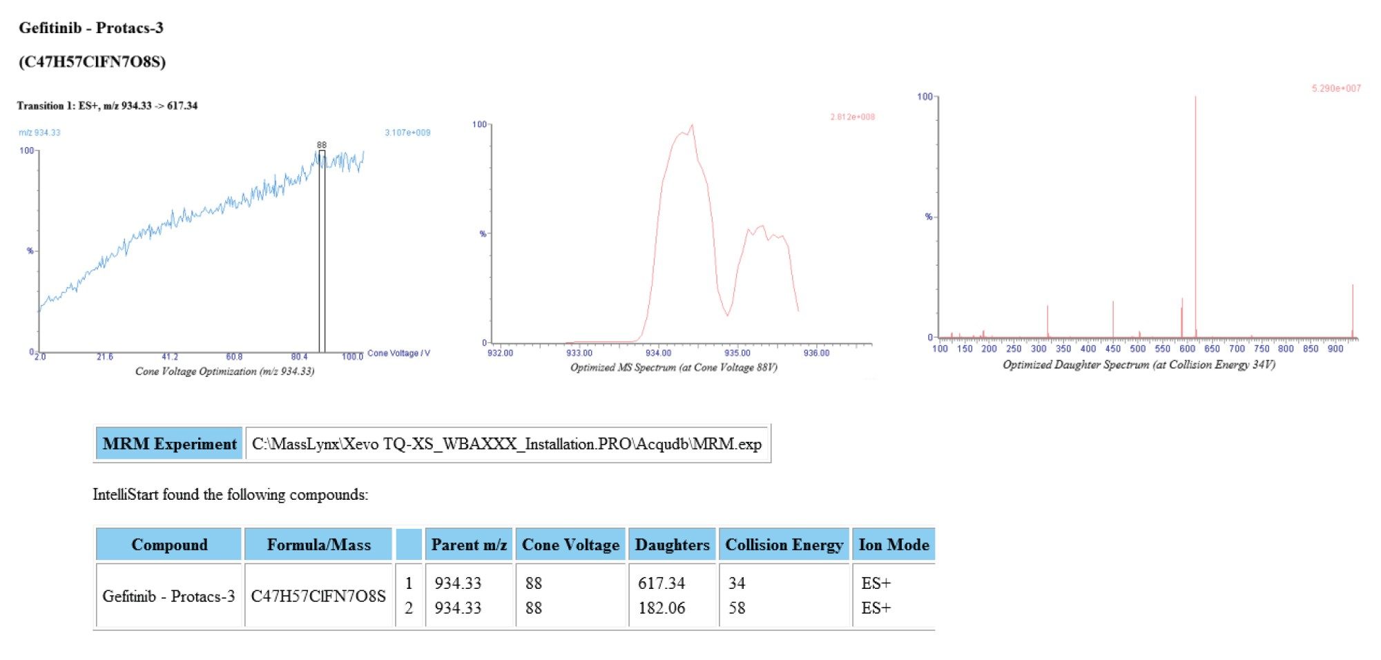 吉非替尼-PROTAC-3的Intellistart正离子ESI MRM优化
