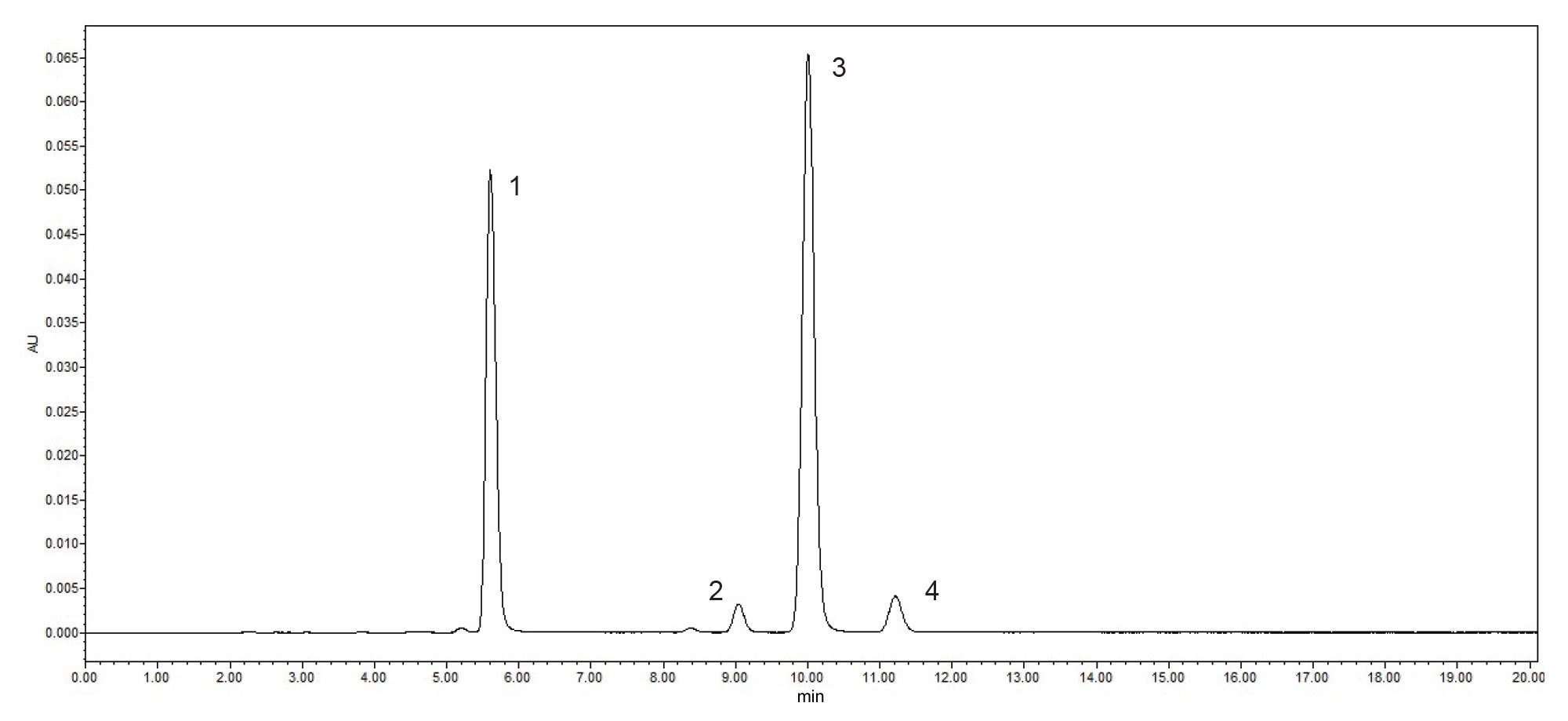 在Alliance iS HPLC System上分析氟康唑杂质系统适应性溶液得到的色谱图