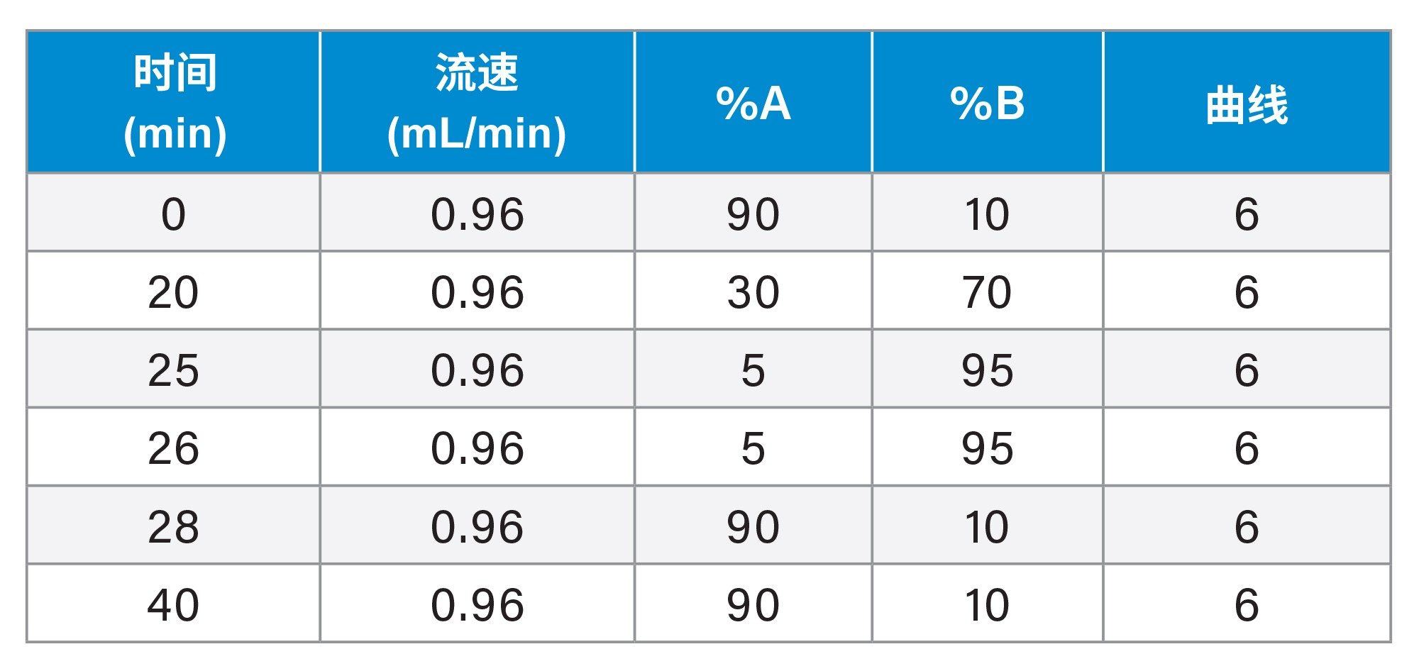 检测组梯度